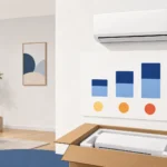 LG airco kopen prijs: volledig prijsoverzicht en modelvergelijking